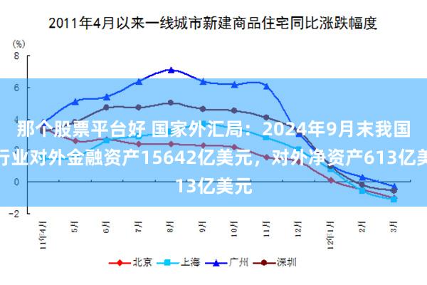 那个股票平台好 国家外汇局：2024年9月末我国银行业对外金融资产15642亿美元，对外净资产613亿美元