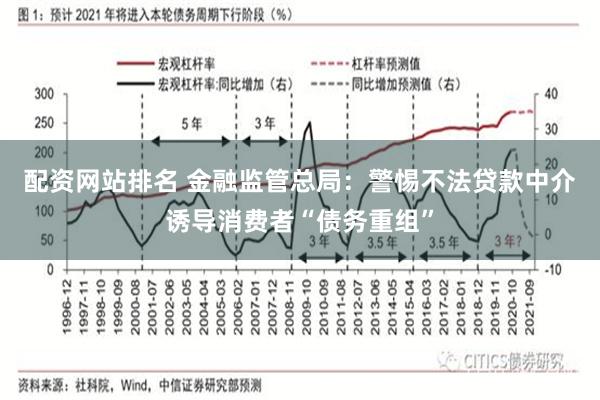 配资网站排名 金融监管总局：警惕不法贷款中介诱导消费者“债务重组”