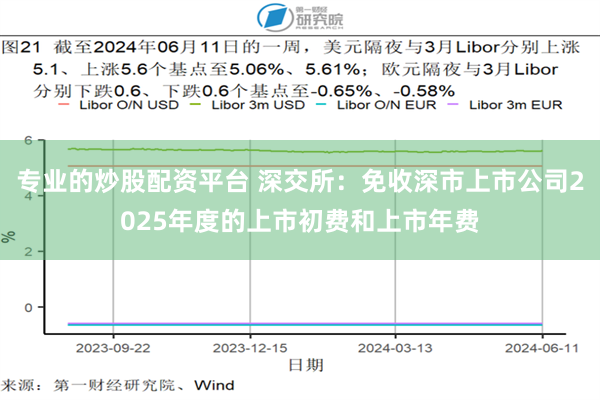 专业的炒股配资平台 深交所：免收深市上市公司2025年度的上市初费和上市年费