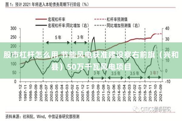 股市杠杆怎么用 节能风电获准建设察右前旗（兴和县）50万千瓦风电项目