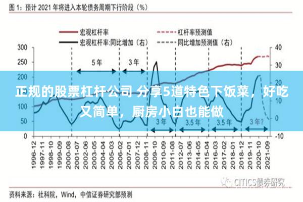 正规的股票杠杆公司 分享5道特色下饭菜，好吃又简单，厨房小白也能做